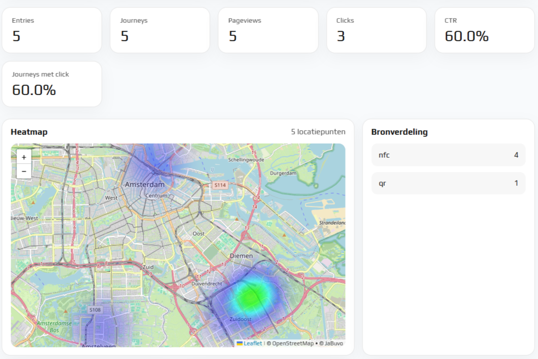 JaBuvo dashboard of workflow visual